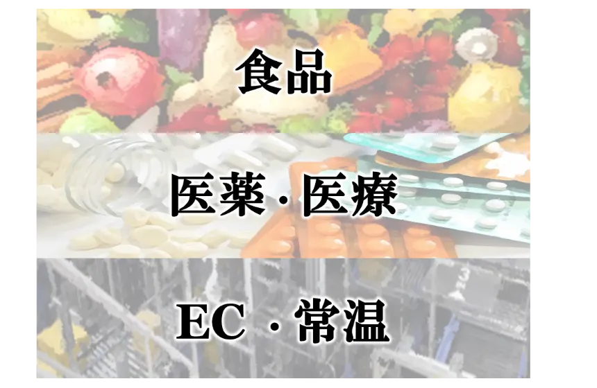 ■【生活に密着した小売業特化の3PL】×【時代に先駆けた当社独自のサービス】