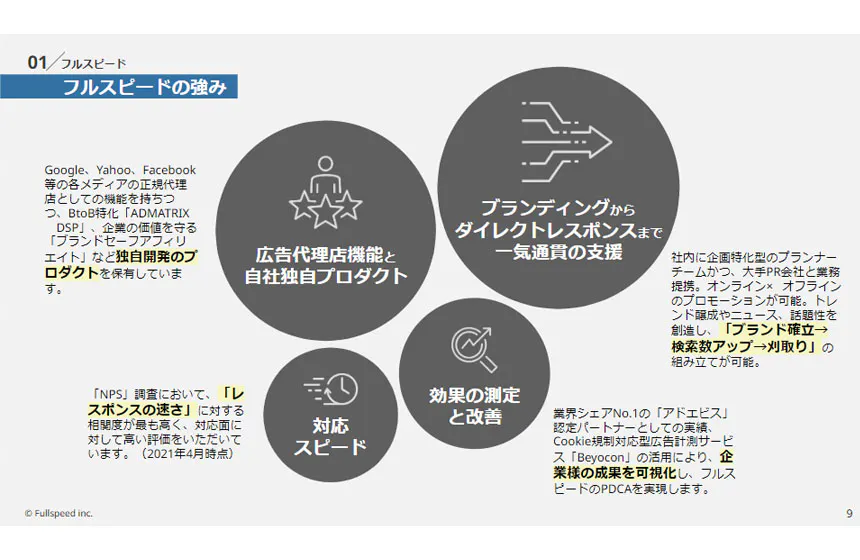 フルスピードの強み