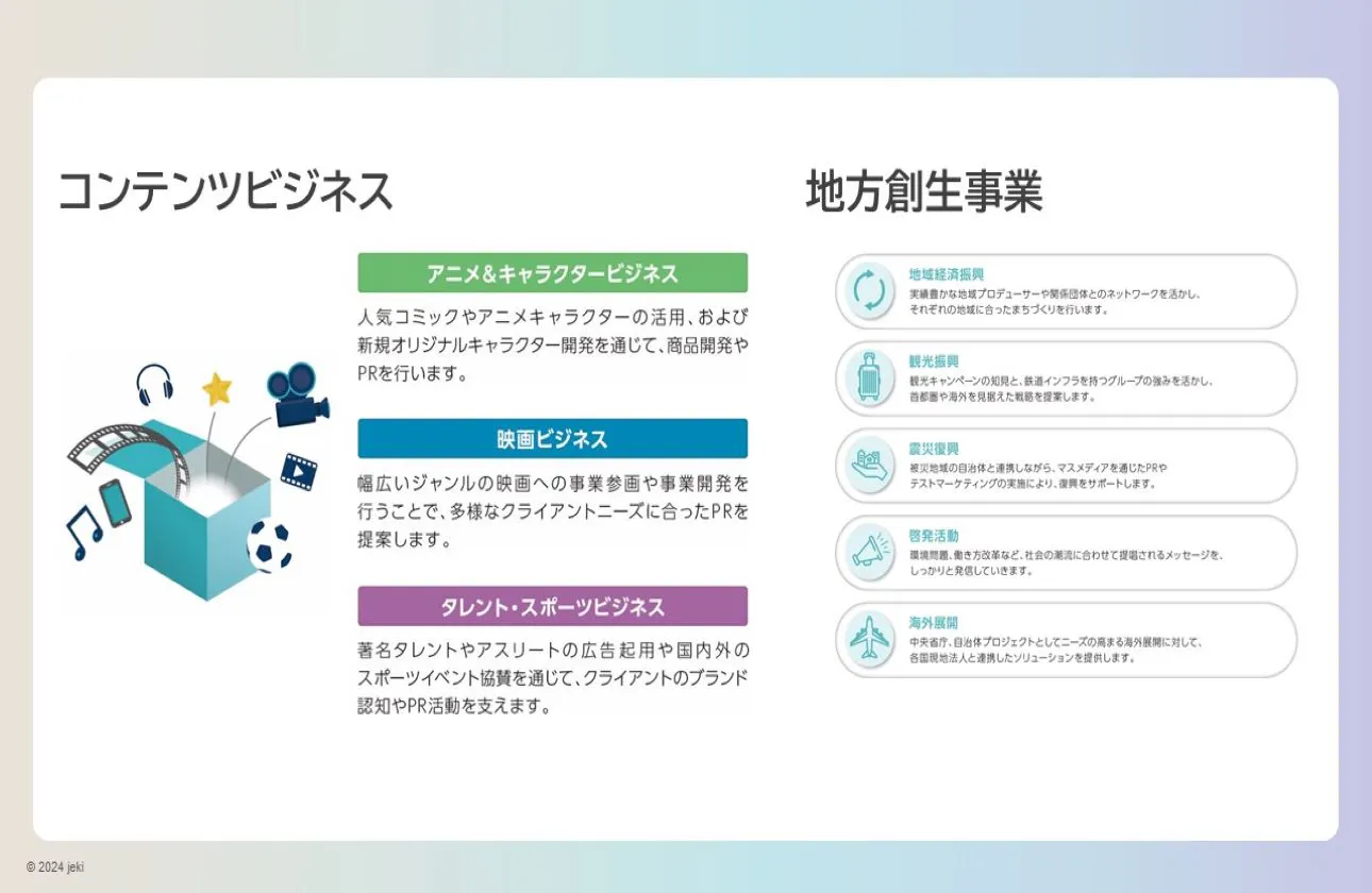 コンテンツ・地方創生事業