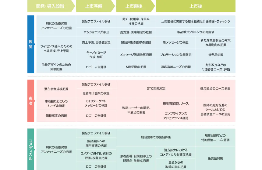 多様な疾患領域、プロダクトライフサイクルのプロジェクトに貢献