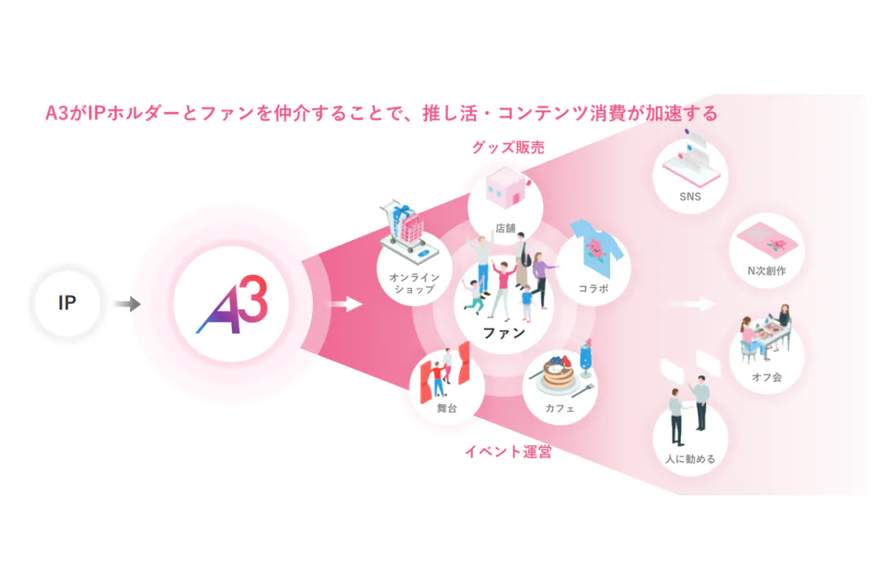 製品・サービス力