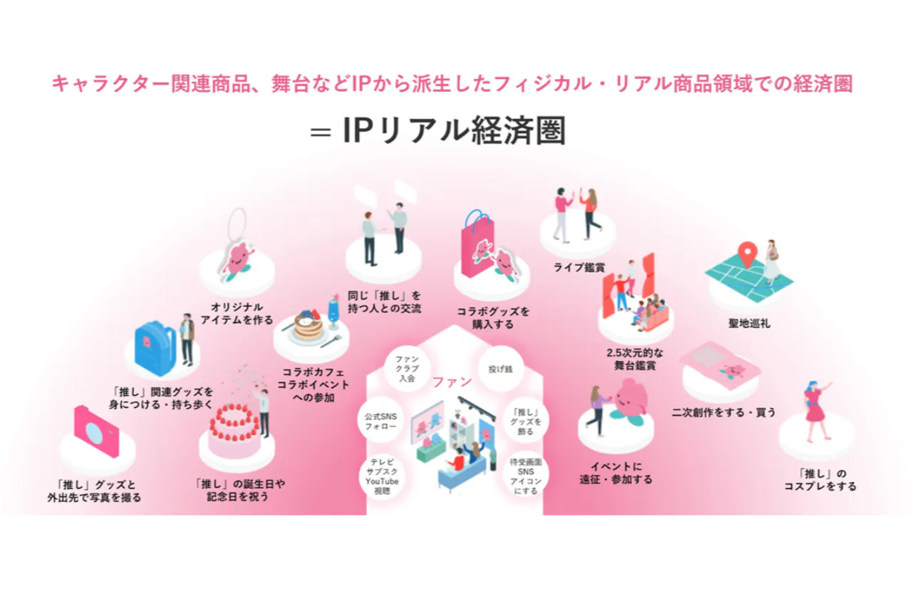 安定性・将来性
