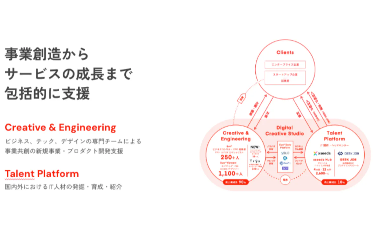 事業概要