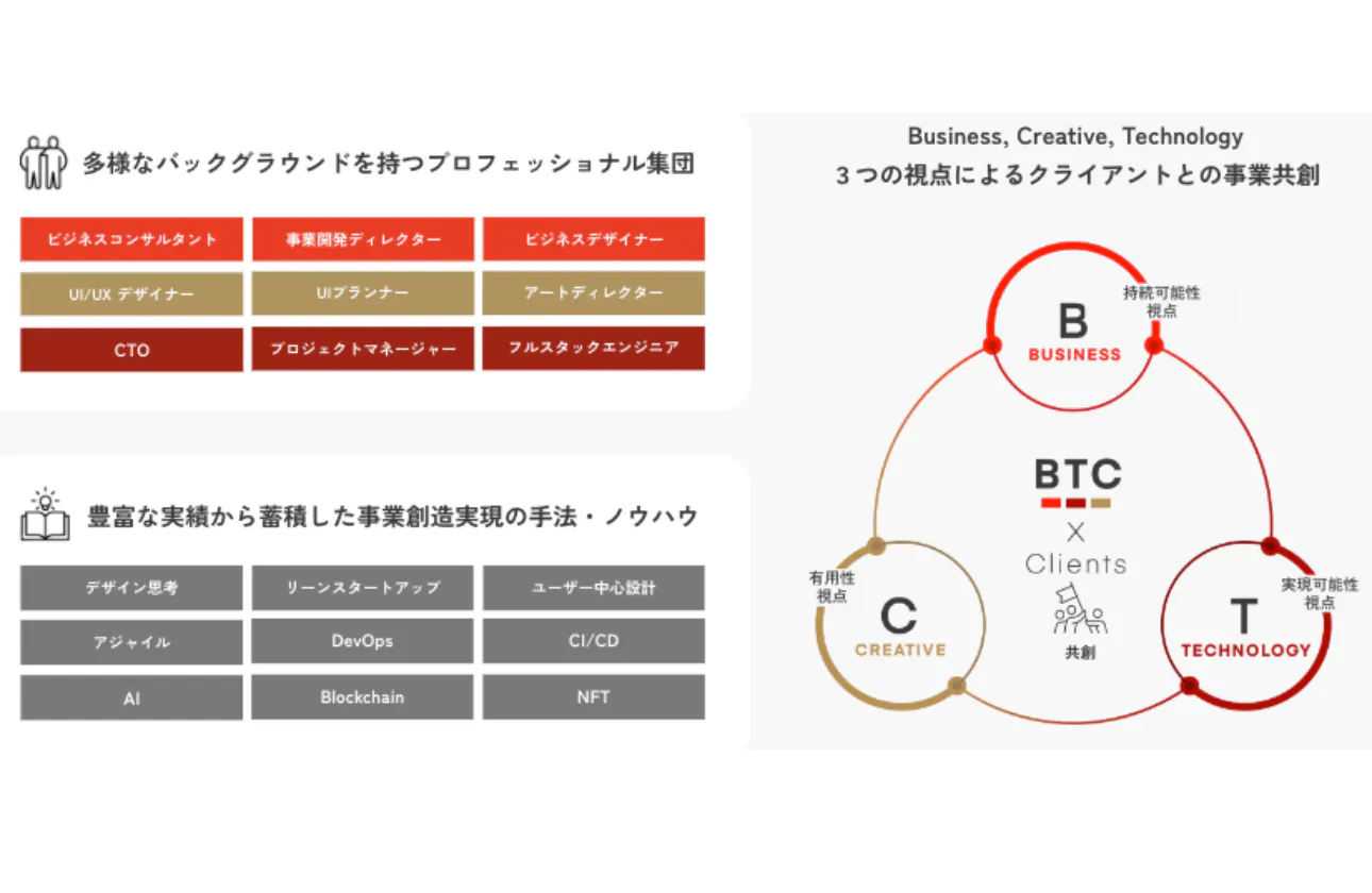 多職種共創・協業の体制
