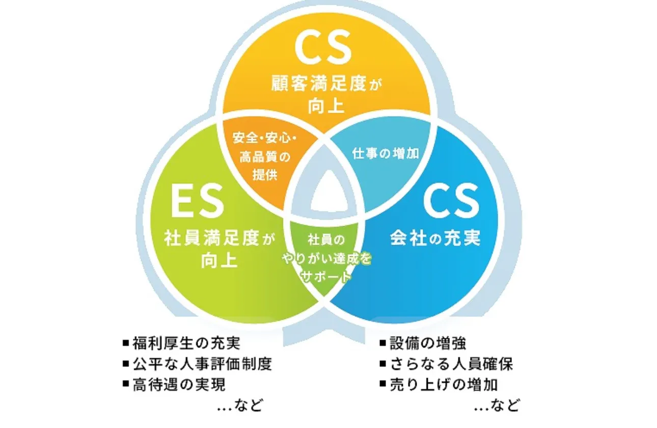 創業の思いを受け継ぐ