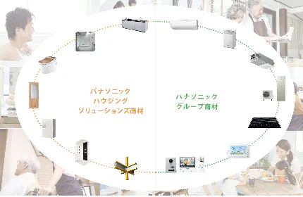 くらしの空間をトータル提案